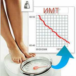 Kako izračunati BMI za žene s obzirom na dob